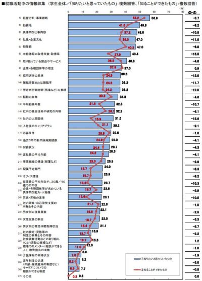 採用にLP（ランディングページ）って効果ある？一般企業にはおすすめしない理由 | 採用サイト制作