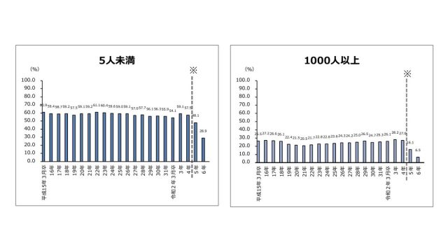【定着設計】早期離職を防ぐ｜ギャップが生まれる4つの発生源と埋め方 | 選考と定着