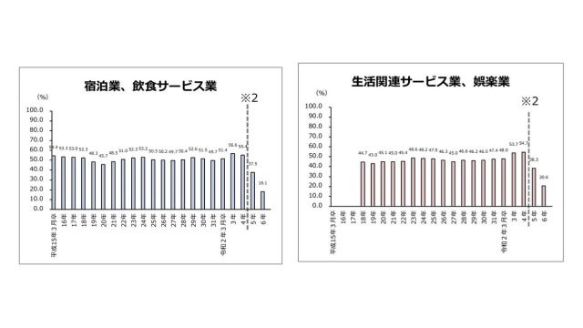【保存版】離職防止の打ち手｜「辞める理由」の穴を塞ぐ4つの手順 | 選考と定着