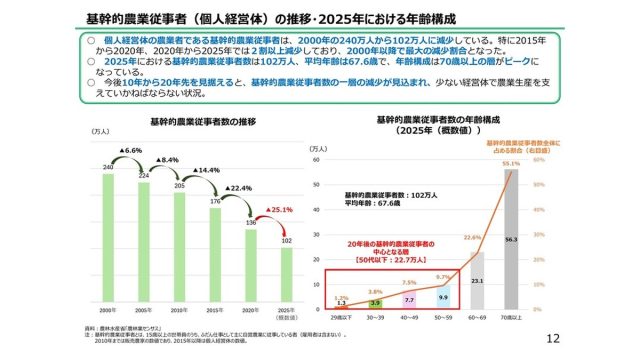 農業の採用はなぜうまくいかない？若手が来ない3つの原因と見せ方 | 採りたい人・エリア別