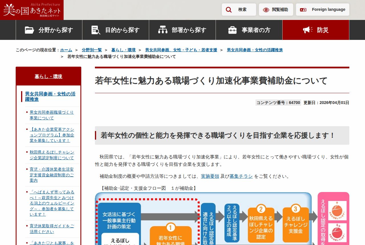 秋田県の公式サイトにある「若年女性に魅力ある職場づくり加速化事業費補助金について」の案内ページ。若年女性が働きやすい職場づくりを支援すると説明し、えるぼし認定取得から支援金交付までの3段階フロー図が掲載されている。