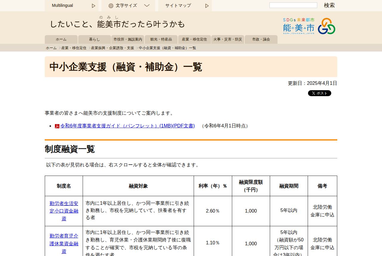能美市の公式サイトにある「中小企業支援(融資・補助金)一覧」のページ。事業者支援ガイドPDFの下に「制度融資一覧」の表があり、勤労者生活安定小口資金融資などの利率・融資限度額が並ぶ。採用PR補助金の記載はこの画面には見当たらない。