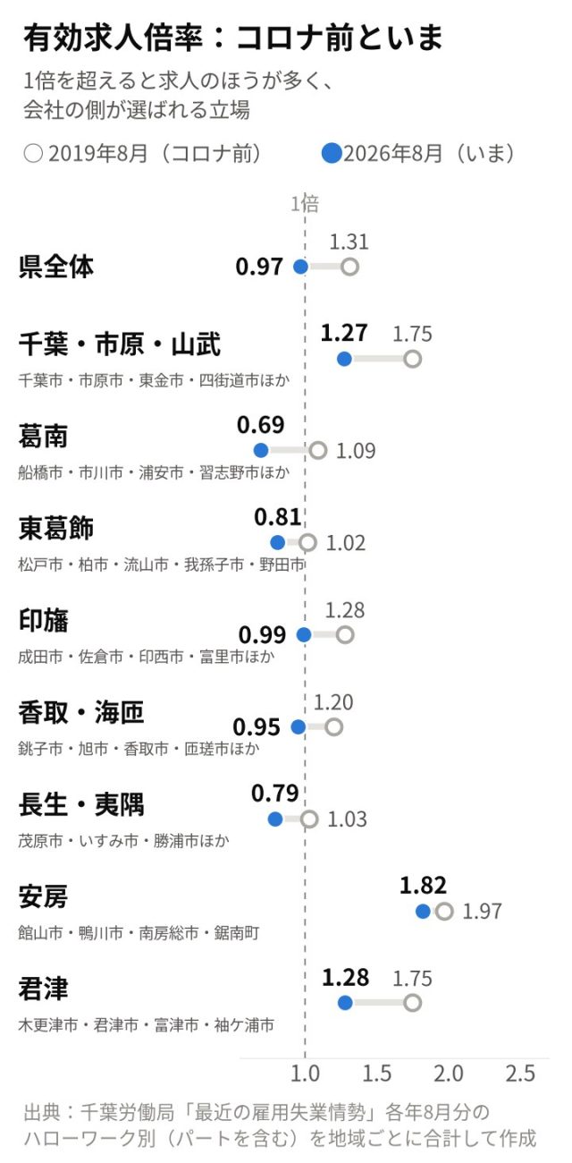 【最新版／エリア別】「千葉県」の採用活動の難易度は？統計データを元に徹底解説！ | 採用マーケット分析