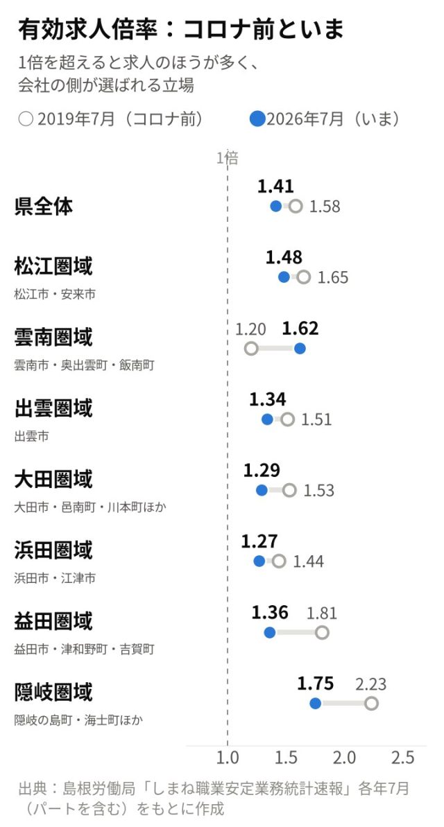 【最新版／エリア別】「島根県」の採用活動の難易度は？統計データを元に徹底解説！ | 採用マーケット分析