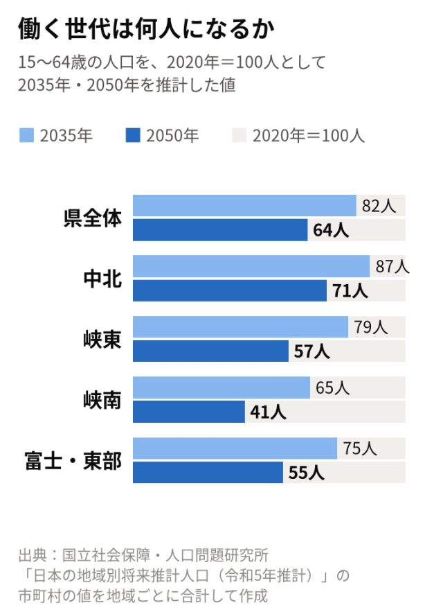 【最新版／エリア別】「山梨県」の採用活動の難易度は？統計データを元に徹底解説！ | 採用マーケット分析