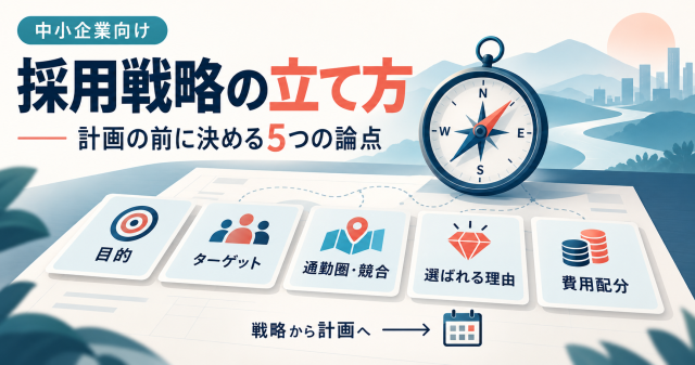 中小企業向けに採用戦略の立て方を解説する記事の表紙。方位磁石と、目的・ターゲット・通勤圏と競合・選ばれる理由・費用配分の5枚のカードで、計画の前に決める論点を示している。