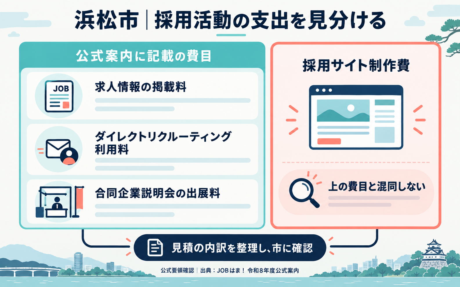 浜松市|採用活動の支出を見分ける