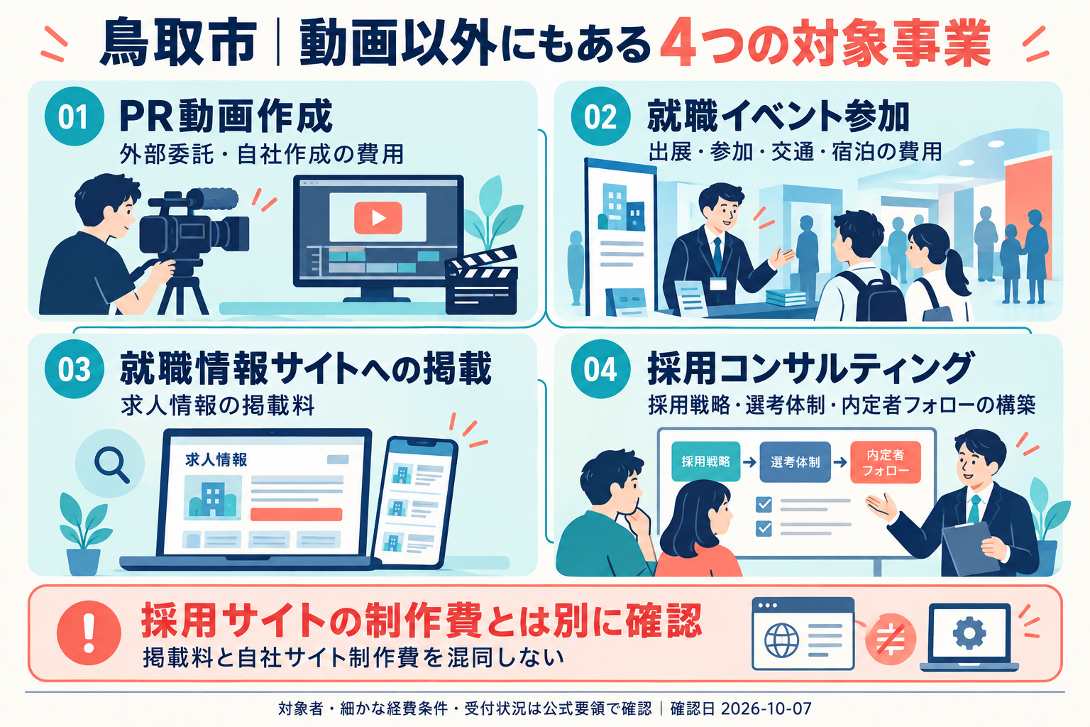 鳥取市|動画以外にもある4つの対象事業