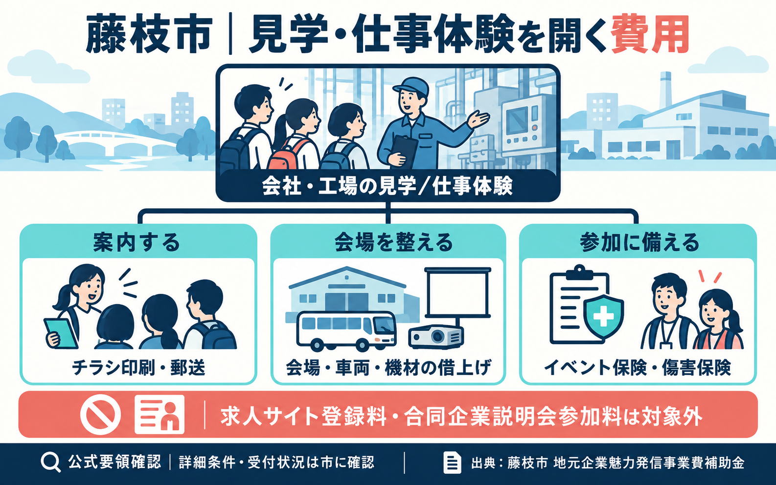 藤枝市｜見学・仕事体験を開く費用