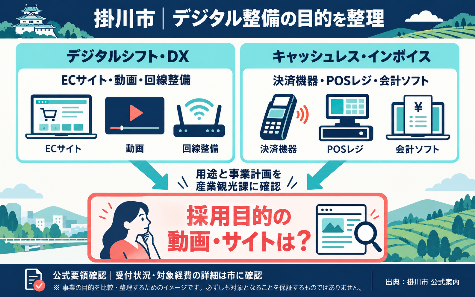 掛川市|デジタル整備の目的を整理