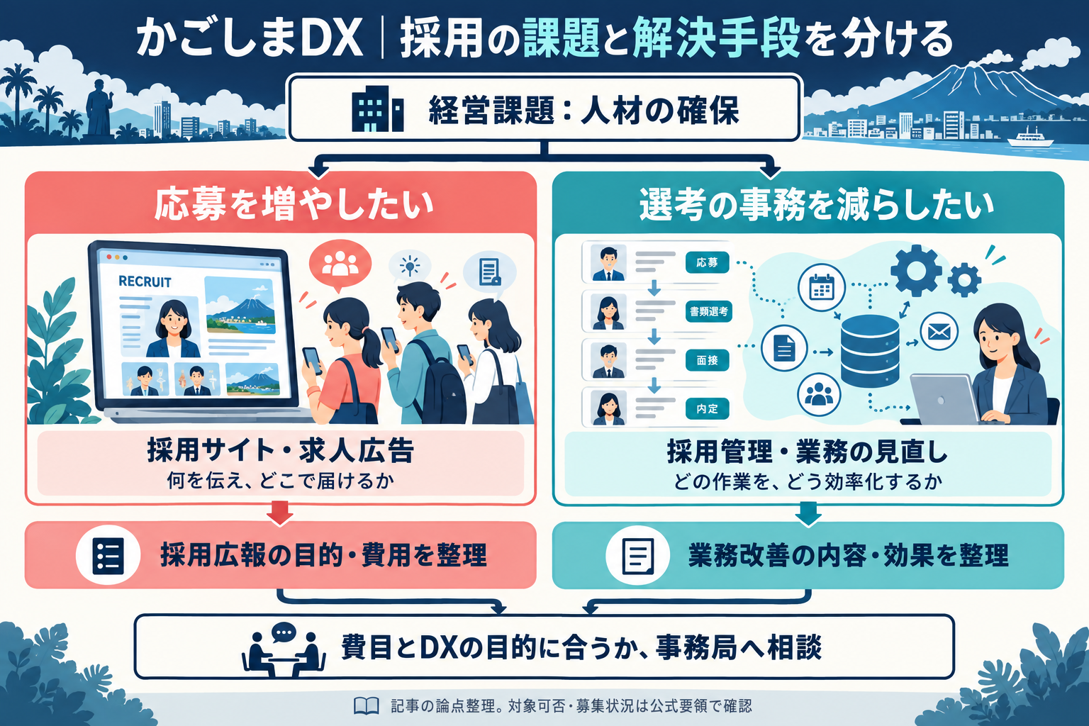 かごしまDX｜採用の課題と解決手段を分ける
