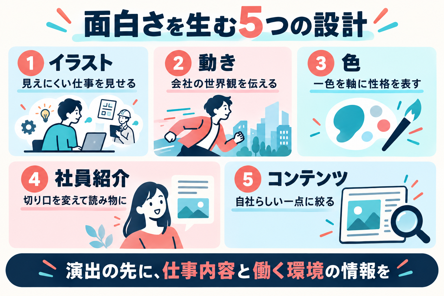 面白さを生むイラスト、動き、色、社員紹介、コンテンツの5つの設計。